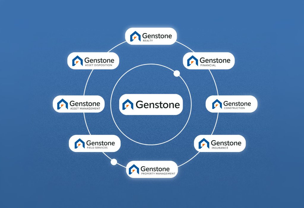 Genstone Companies Logo Cloud